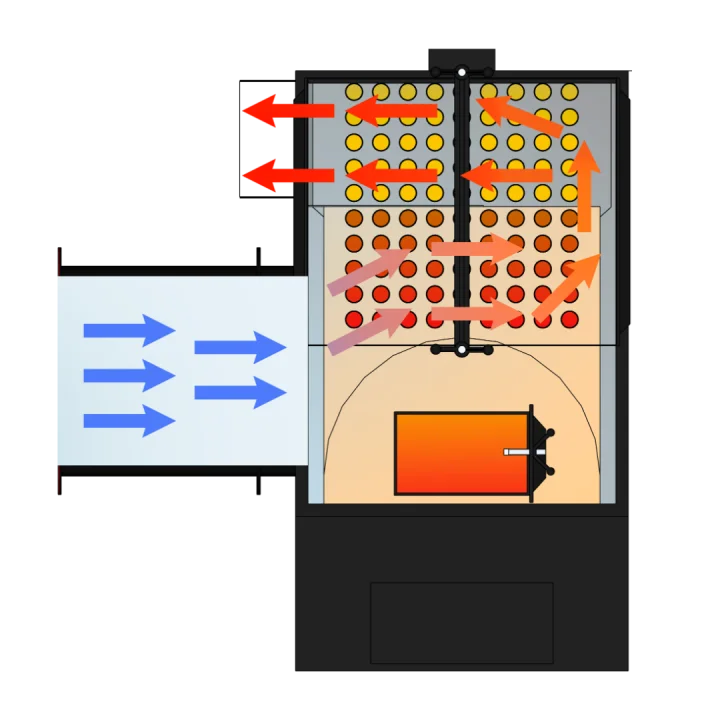 Generatoare de căldură CHG Detail 2