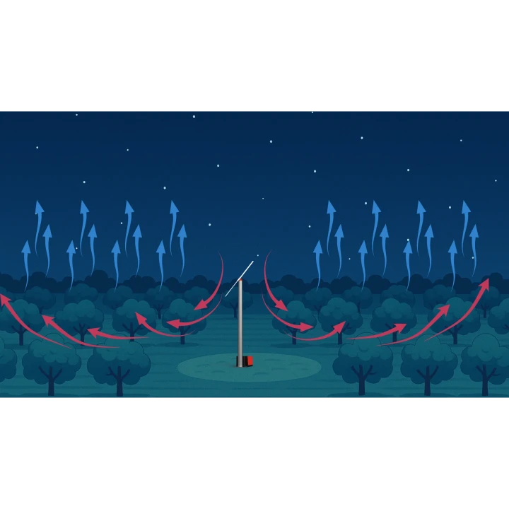 Frost protection Detail 1